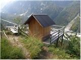 Dom Planica - Visoka peč